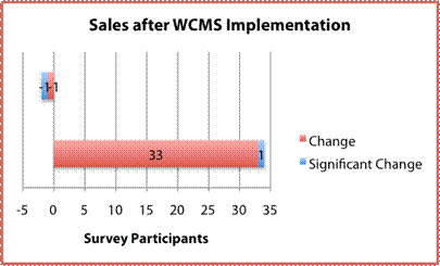 sales2
